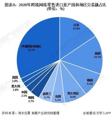 深度分析！2021年中國網絡零售市場發展現狀分析 網絡零售市場保持快速增長，紡織品及針織品零售領跑