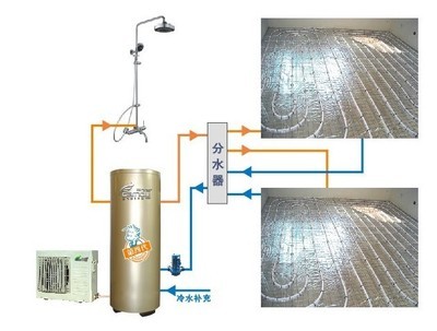 沈陽市億佳暖空氣能地?zé)峁こ讨械暮诵牟考?分水器詳解